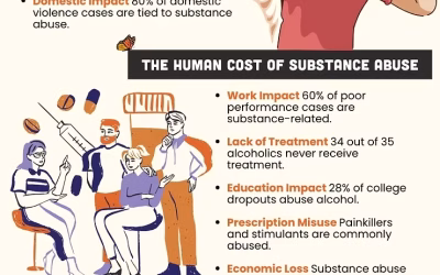 Essential Facts on Drug Addiction – Learn the Truth – Monarch Recovery